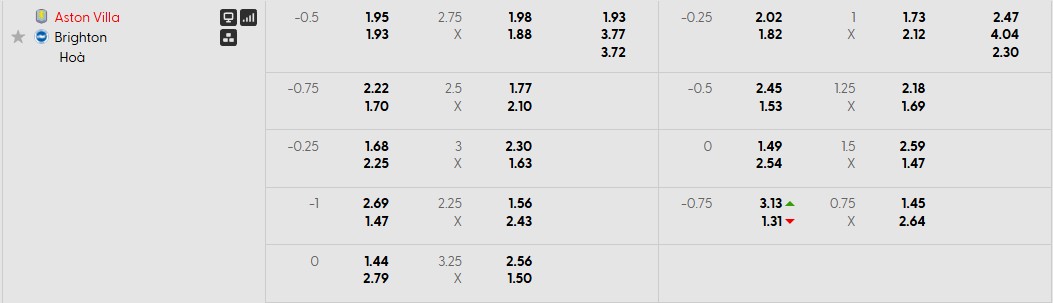 Tỷ lệ kèo Aston Villa vs Brighton Tỷ lệ kèo Aston Villa vs Brighton